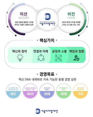 서울디지털재단 "서울시 AI 전환·스마트시티 구현 선도"