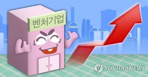 벤처기업 절반 이상 "벤처확인제도 효과"…세제지원 확대 원해