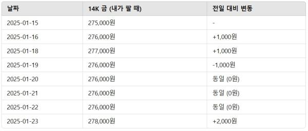 14k 금시세 | 금시세닷컴 기준