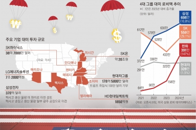 위태로운 K수출… 美 AI 수요 폭발·中제재 강화는 호재 될 수도[트럼프 2.0 폭풍 시작됐다]