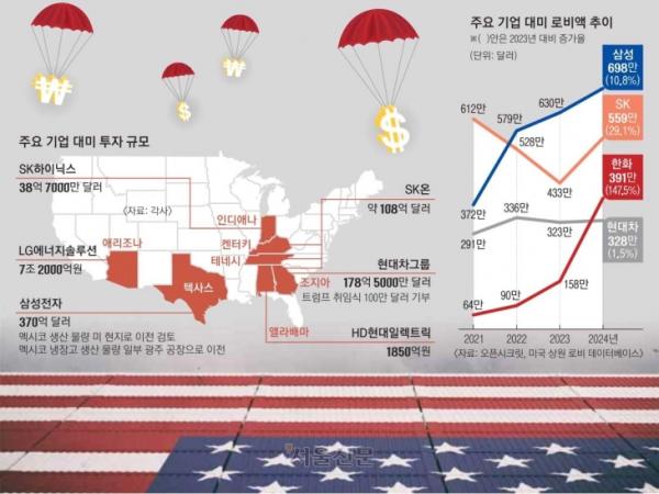 위태로운 K수출… 美 AI 수요 폭발·中제재 강화는 호재 될 수도 [트럼프 2.0 폭풍 시작됐다]