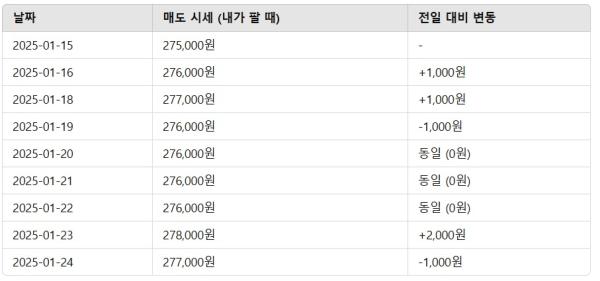 1월 24일 14k 금시세 | 금시세닷컴