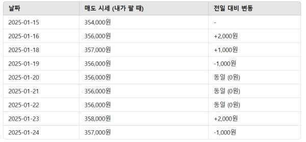 1월 24일 18K 금시세 | 금시세닷컴 기준