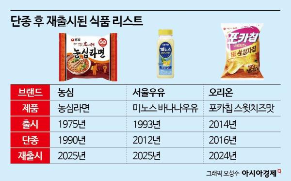 아는 맛의 귀환… 단종식품 재출시의 속사정