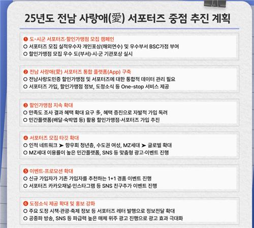 전남 사랑애 서포터즈 55만명 돌파…할인 혜택 확대