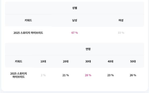 출처:팅서치