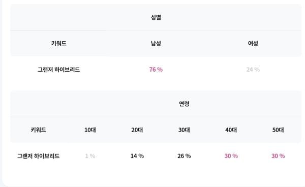 출처:팅서치