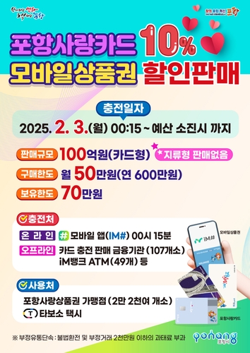 다음달 3일 포항사랑카드 100억원어치 10% 할인 판매