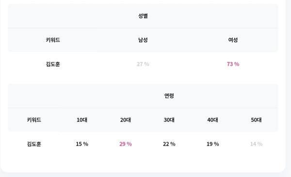 출처:팅서치