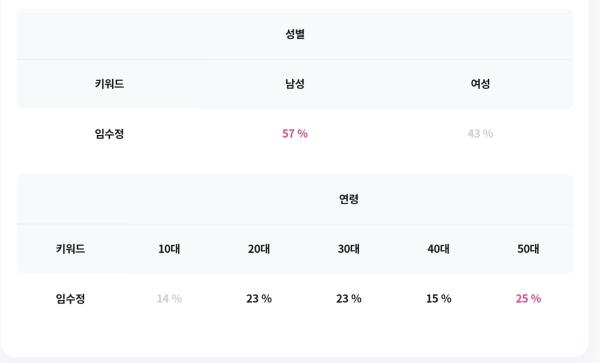 출처:팅서치