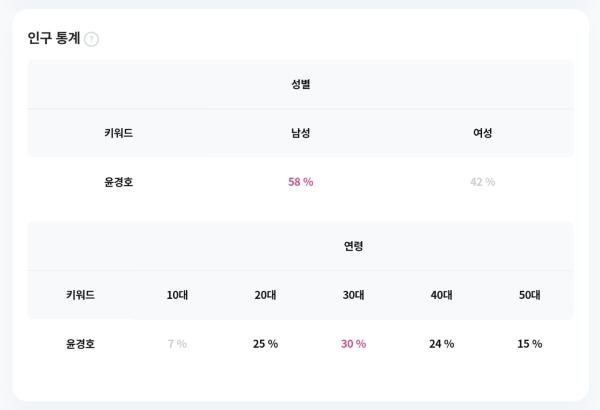 윤경호, 강렬한 존재감으로 작품마다 빛나는 배우