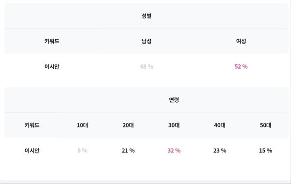 출처:팅서치