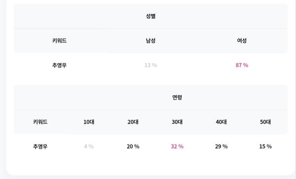 추영우, 새로운 대세 배우로 떠오르다: 다채로운 작품 속 맹활약