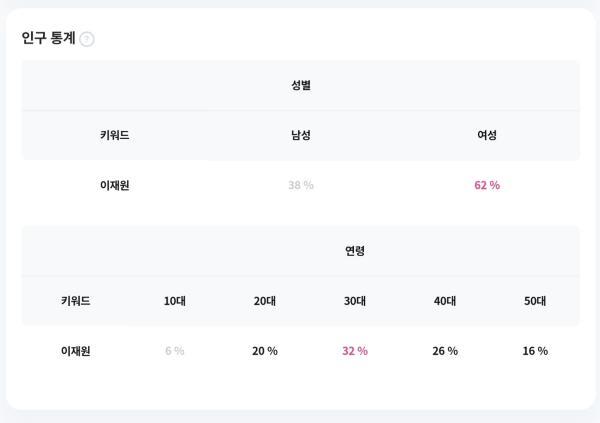 이재원, '옥씨부인전'에서 빛난 연기…대세 배우로 자리매김