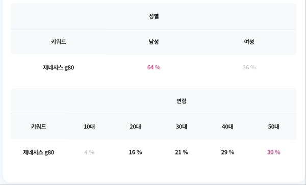 제네시스 G80 블랙, 세련미와 고급스러움의 결정체