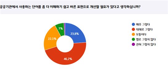 한양대 한국어문화원, 경기도 공공언어 개선 나섰다