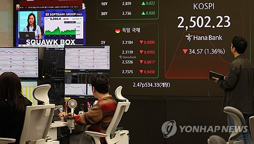 코스피 장중 1% 넘게 내려 2,510선 내줘…SK하이닉스 9%대 하락