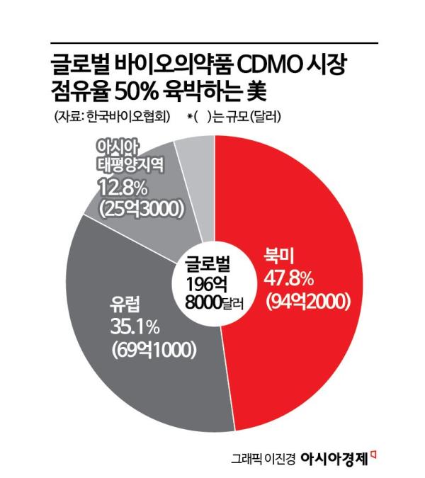 트럼프, '의약품 관세' 예고…韓 바이오, 美 공장 필요성↑