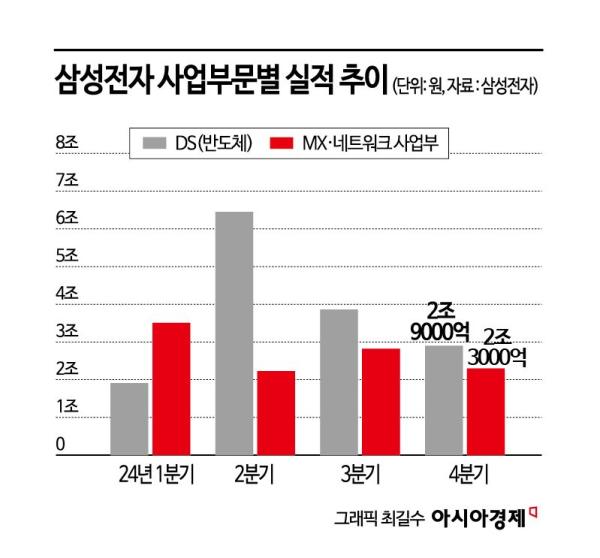 HBM 진퇴양난-美보조금 불투명…삼성 부진탈출 해법찾아라