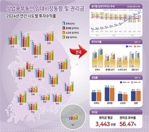 매출 감소에 지난해 상가 임대료 뚝…'핫플' 상권만 인기