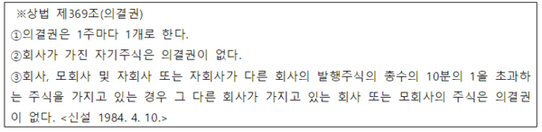 상법 제 369조(의결권).  [사진=고려아연] 