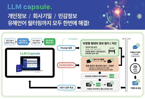 LLM 해킹ㆍ개인정보 유출 위기… AI 보안 대책 마련 시급