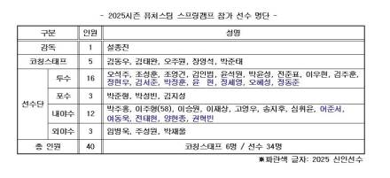 '정현우도 캠프 간다' 키움, 2월 2일부터 대만서 2군 선수단 시즌 담금질