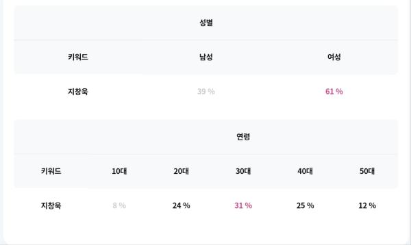 배우 지창욱 일상을 엿볼 수 있는 기회, 어디?