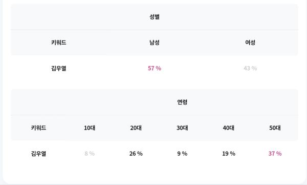 설 특선 영화 ‘범죄도시4’, 김무열의 거침없는 연기 재발견?