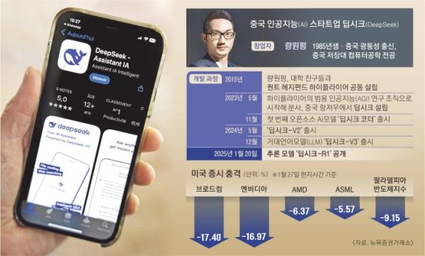 중국 인공지능(AI) 스타트업 딥시크(DeepSeek)