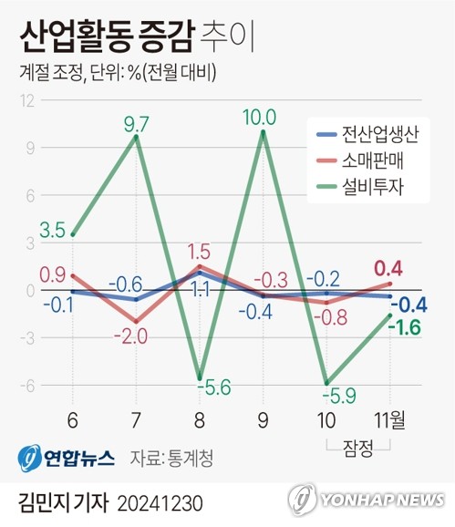 [다음주 경제] 환율 상승에 물가 다시 2%대 올라섰나