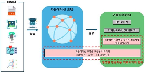 국내 첫 생성형 AI 의료기기 출시되나…숨빗AI, 임상 승인 신청