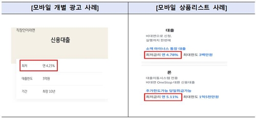 최저금리만 강조한 대출광고…최고금리 함께 표시하도록 개선