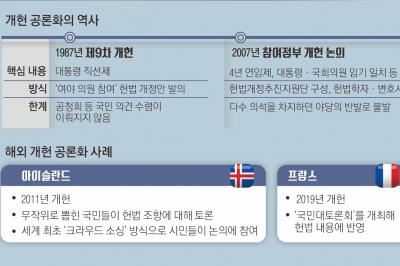 권력구조만 따지는 개헌… “최소 1년, 국민 의견수렴 거쳐야”[87년 체제 ‘대한민국’만 빼고 다 뜯어고치자]