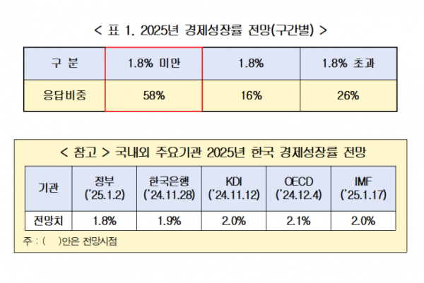 한국경영자총협회 제공