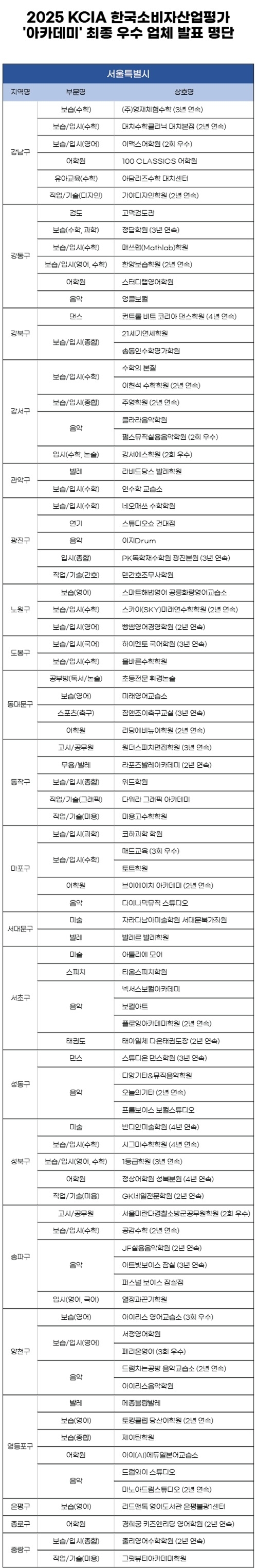 (사진=한국소비자평가 제공)