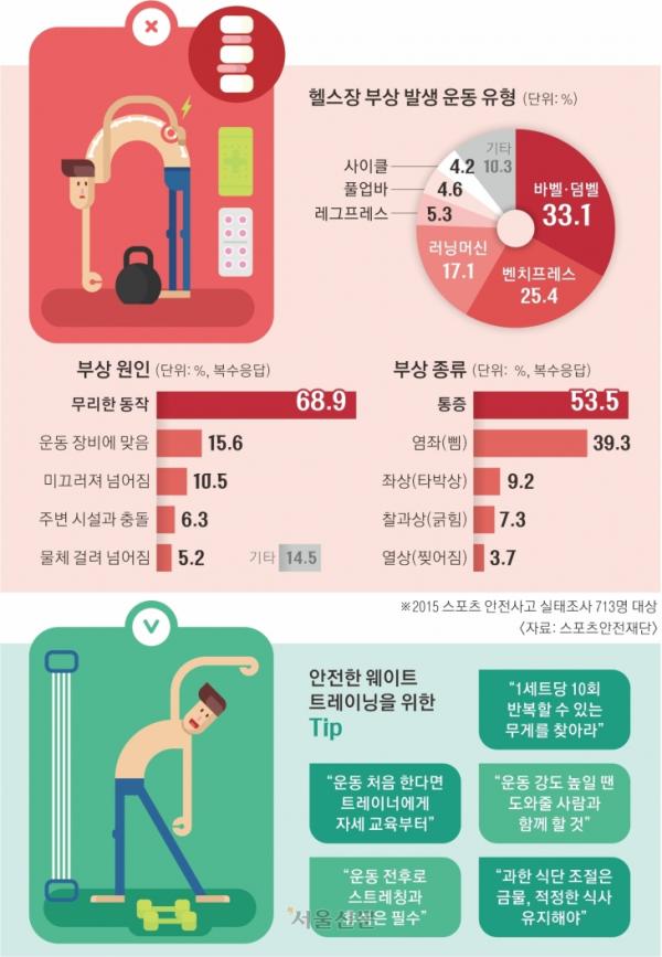 근력 운동 전후 스트레칭 필수… ‘48시간 휴식’ 스케줄 지켜요