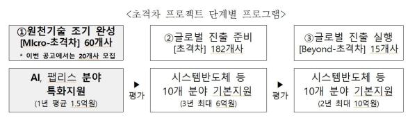 중기부, 유망 AI·AX 기업 육성 본격화…기술사업화 자금 지원