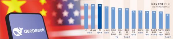 “미국 AI전략의 중대한 실수는 수출 통제”