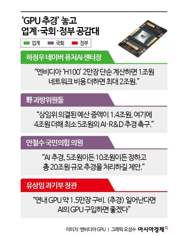 최대 5조원 요구…딥시크 쇼크에 'GPU 추경 확보' 급물살 탔다