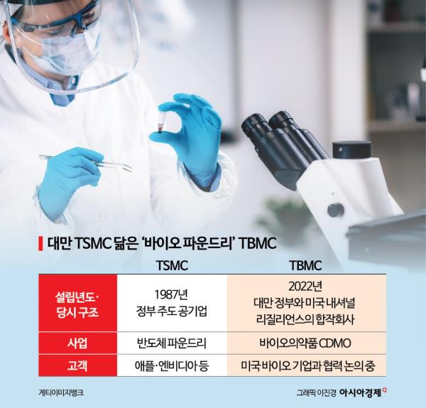 대만이 키우는 '바이오판 TSMC'…韓 CDMO 대항마될까