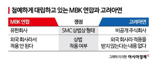 주식회사냐, 유한회사냐… SMC 상법 형태가 핵심