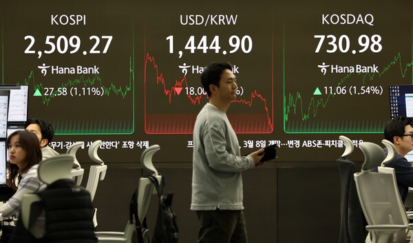 [마감시황] LG CNS·삼천당제약·로봇 관련주