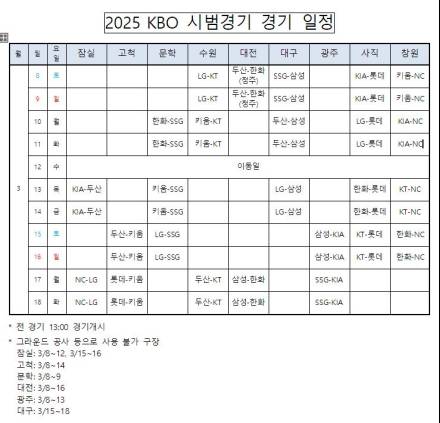 2025시즌 KBO리그 시범경기, 3월 8일 시작…팀당 10경기, 총 50경기 예정