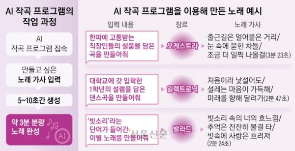 ‘749만 뷰’ 추성훈 유튜브… 배경음악 작곡가는 AI