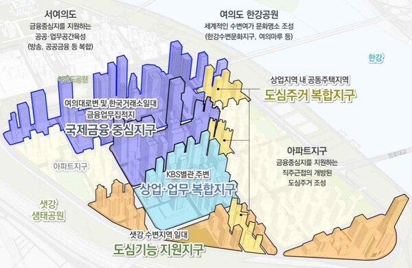 서울시의 ‘여의도 금융중심 지구단위계획구역’ 공간구조 구조도. [이미지=서울특별시]