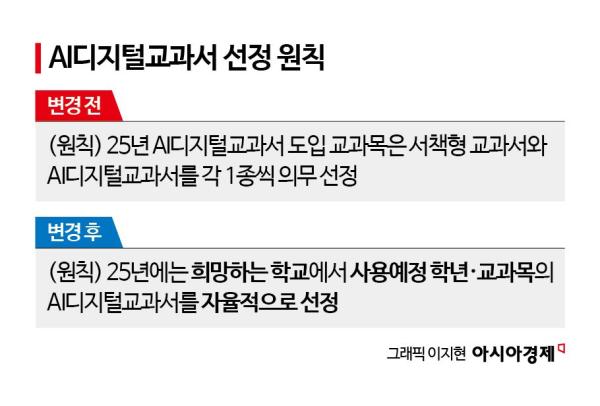 갈팡질팡 AI교과서, '의무'서 '자율' 선정으로 지침 변경