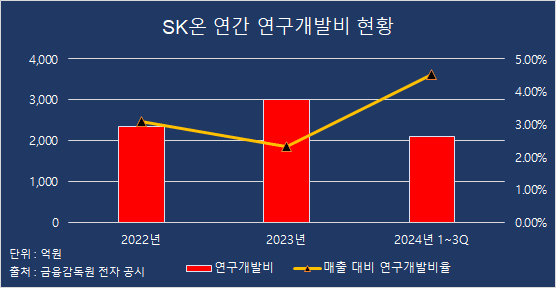 [그래픽=중앙이코노미뉴스]