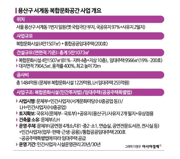 서계동 '복합문화공간' 개발 본격화