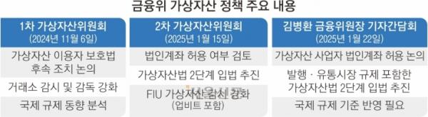 가상자산 ‘법인 실명 계좌’ 단계적 허용 가닥… 거래소 정식 산업화 위한 2단계 입법도 박차